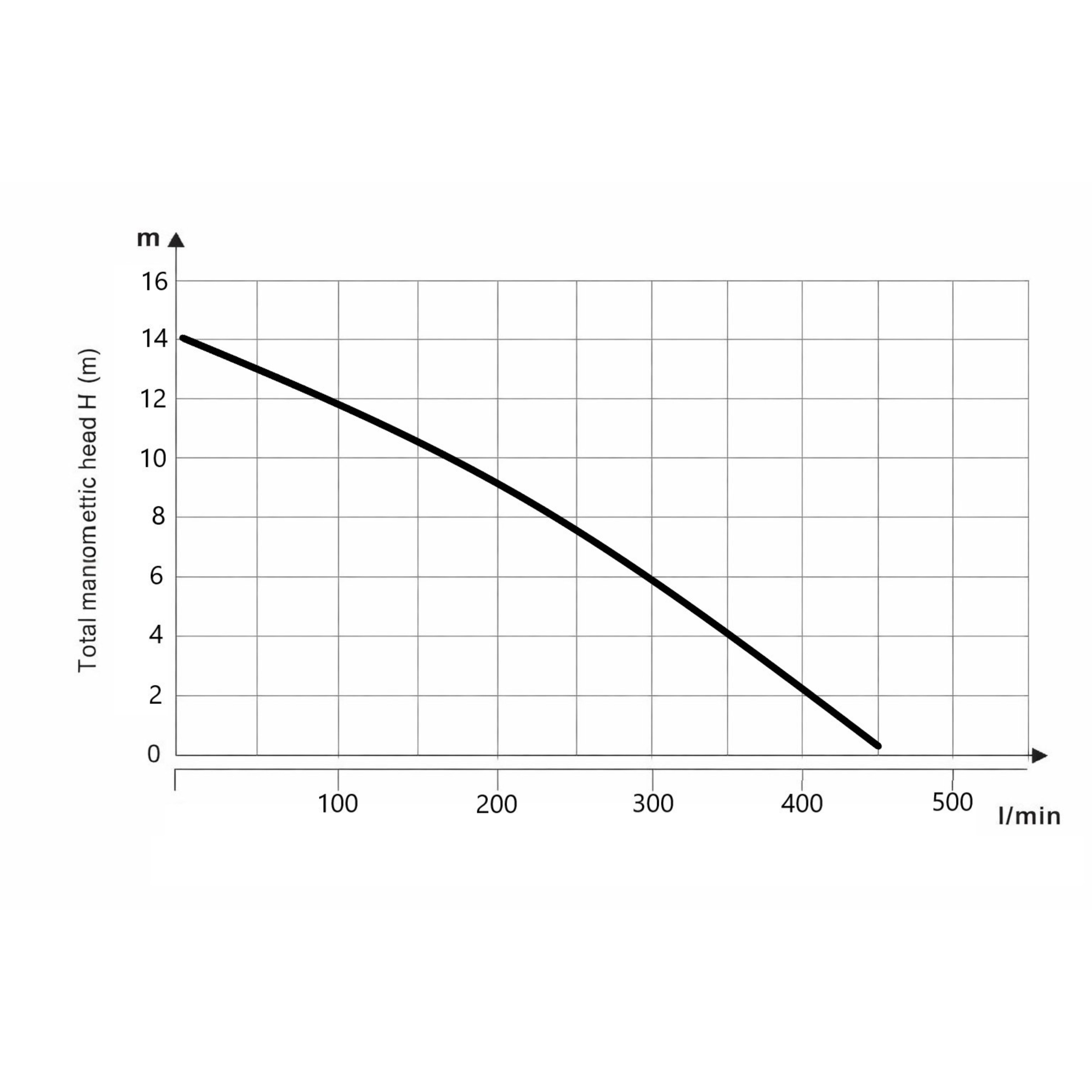 Насос циркуляційний Thermo Alliance  LPA50-14-1000
