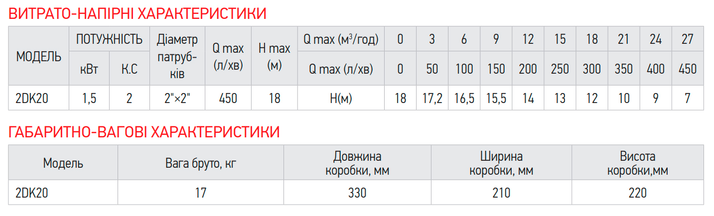 Насос поверхневий центробіжний Koer 2DK-20 (KP2765)