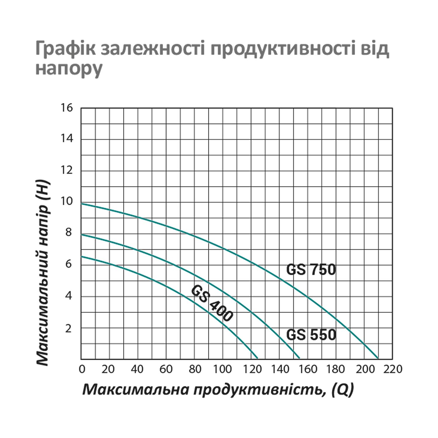 Насос циркуляційний фланцевий Pumpman GRS65/11F Нmax 11 м Qmax 45 куб.м 1500 Вт