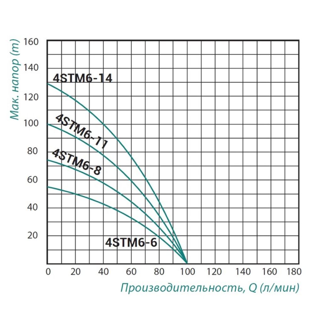 Насос погружной центробежный Taifu 4STM6-6 0,55 кВт