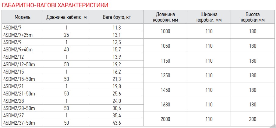 Центробіжний насос + пульт Koer 4SDM 2/15 (KP2629)