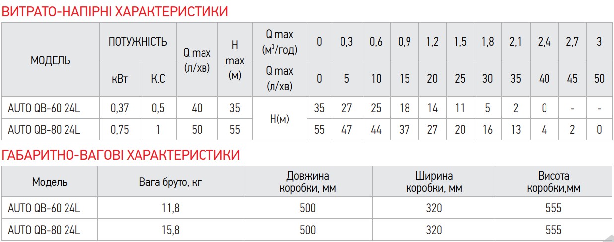 Насосна станція Koer auto QB-60 (KP2653)