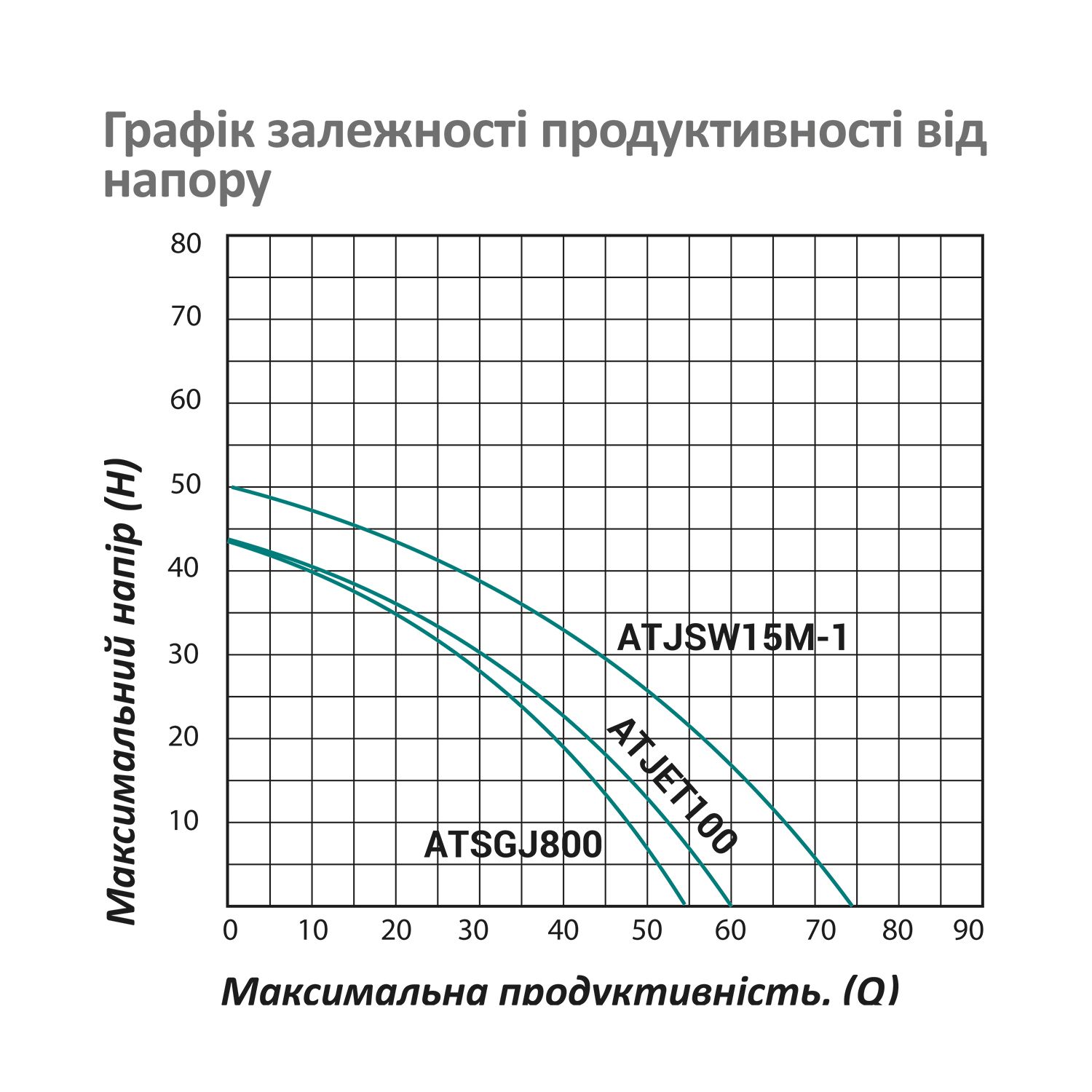 Насосна станція Pumpman ATJET100 Нmax 43 м Qmax 3,6 куб.м 750 Вт бак 24 л