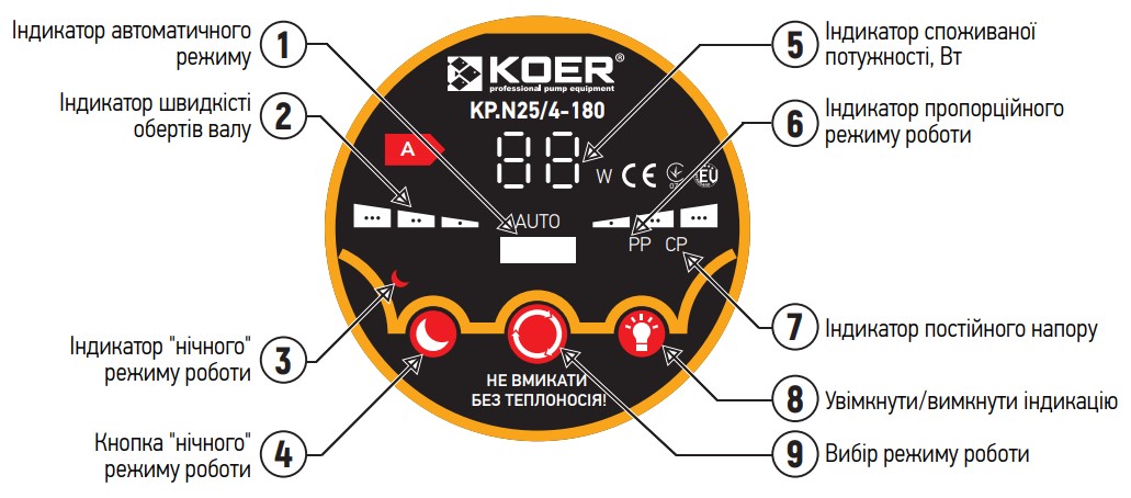 Насос циркуляційний енергозб. Koer KP.N25 / 6-180 (KP0247)