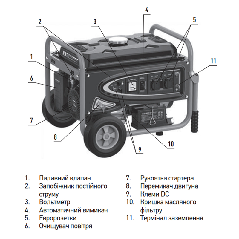 Генератор бензиновий Koer KU.3000B (KR3430)