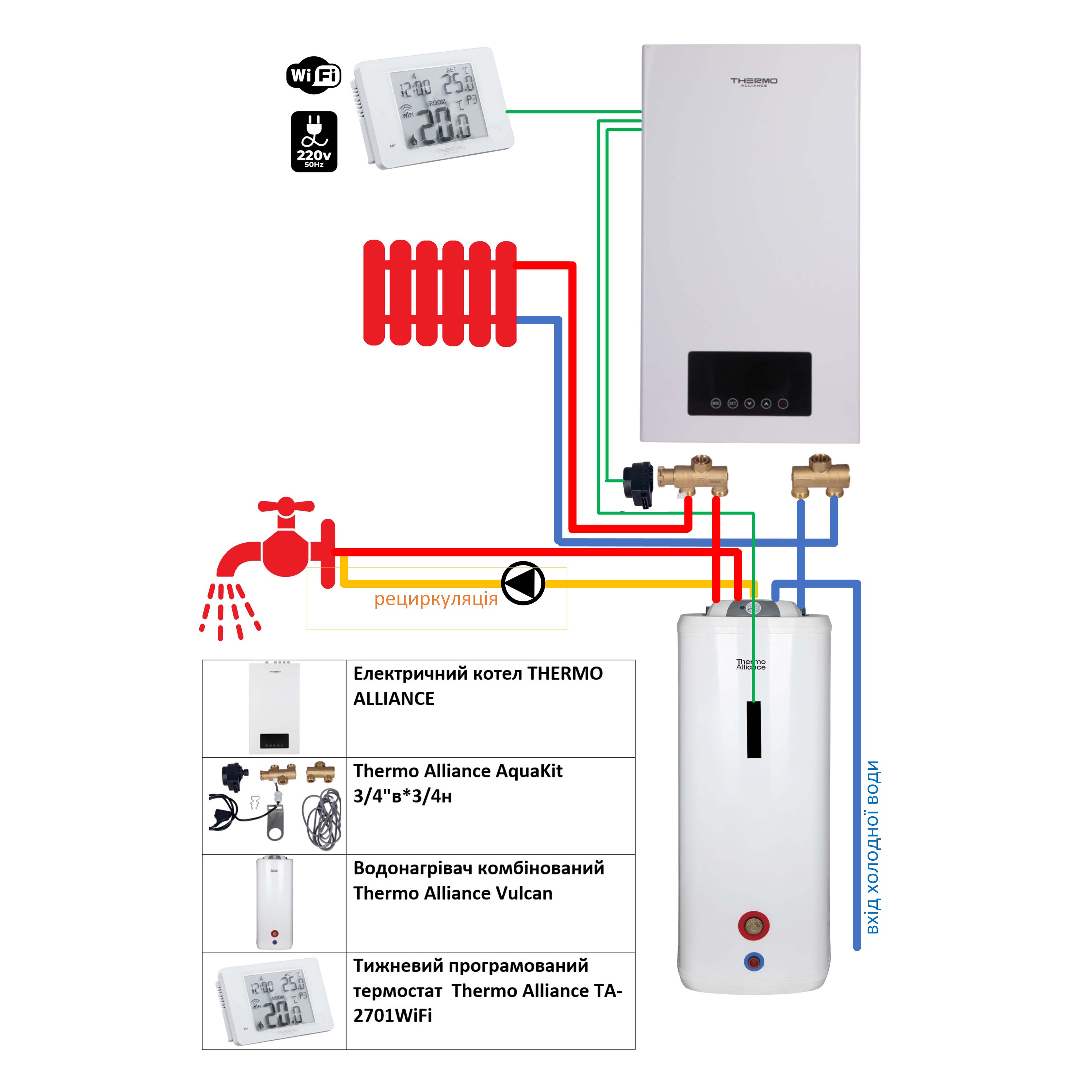 Комплексне рішення Thermo Alliance для котельні: електричний котел 6 кВт + комплект підключення бойлера + комбінований підлоговий водонагрівач 100 л