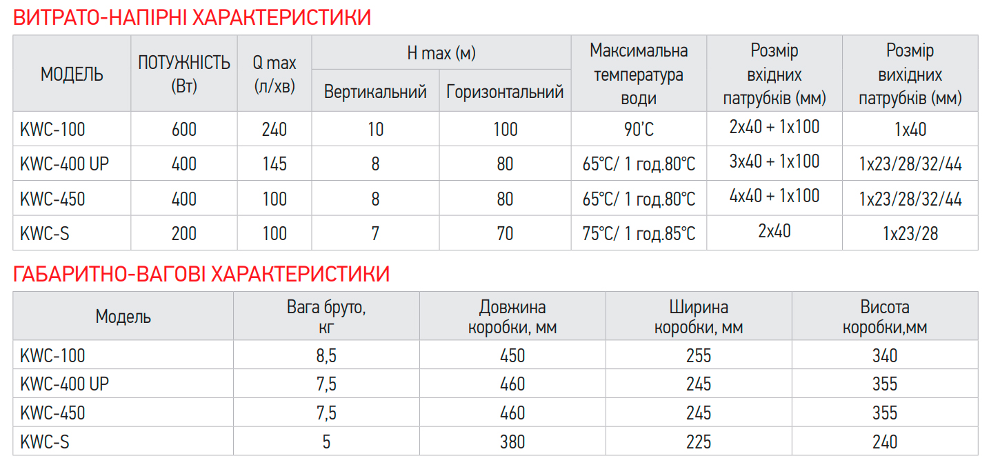 Каналізаційна установка KOER KWC-450 (KP2930)