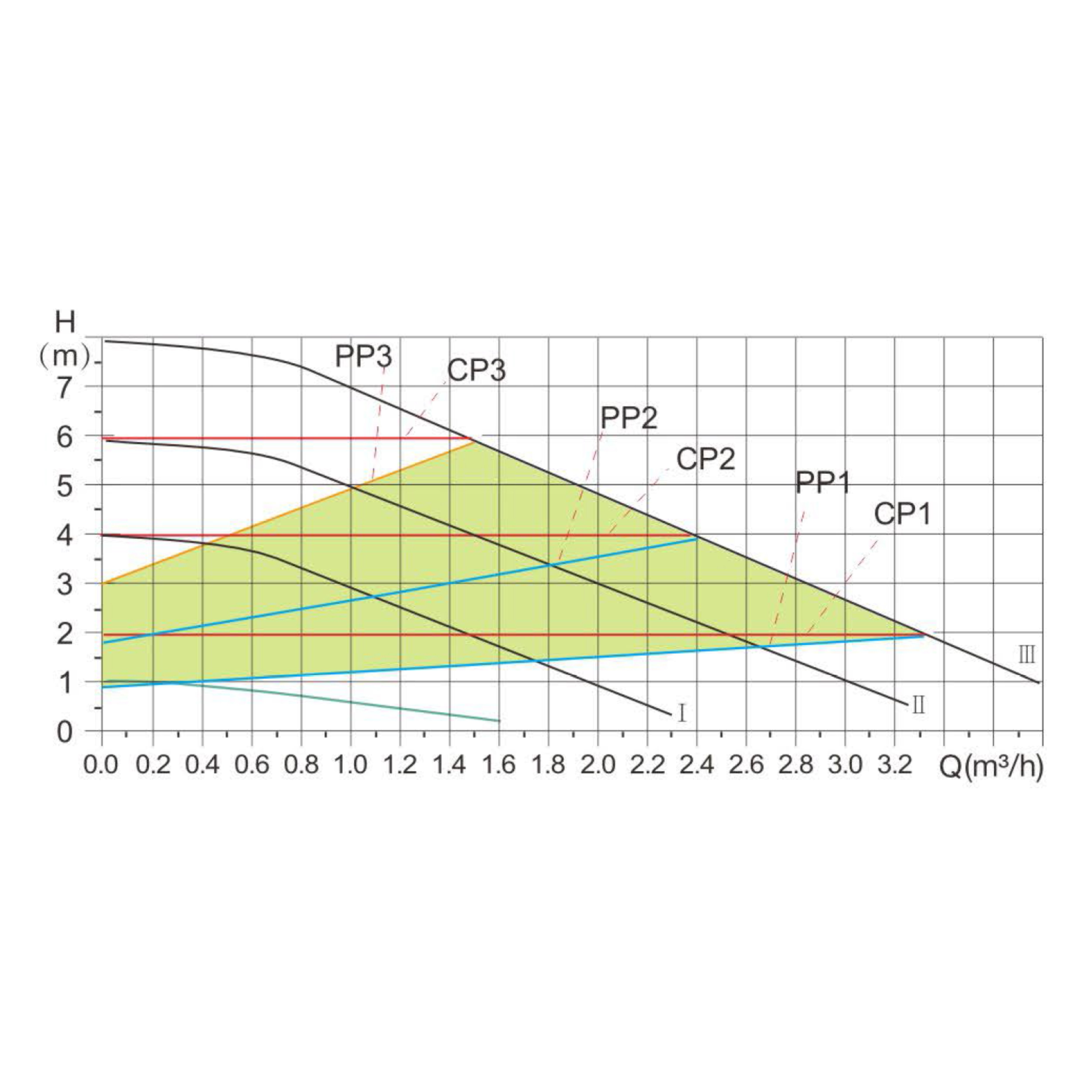 Насос циркуляційний Thermo Alliance LPSA 32/80/180