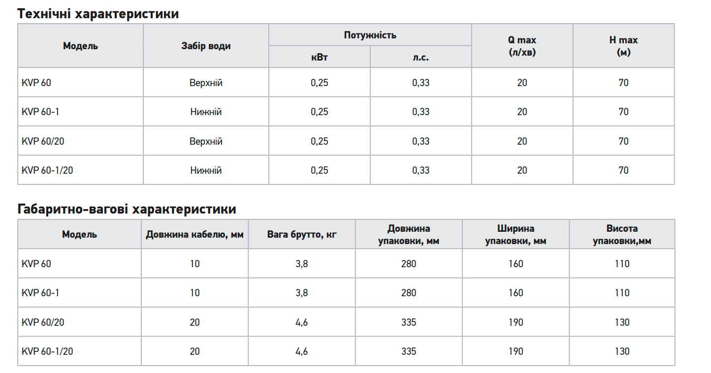 Вібраційний насос одноклапанний верхній забір Koer KVP 60/20 H=70M, Q=1,2кбМ, P=250, 20м каб.,обм-мідь (KP3144)