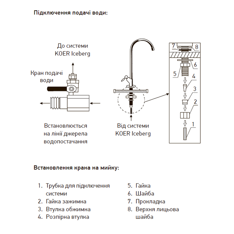 Система очищення питної води 3-х ступінчата KOER KV-70 (старий артикул KV.01) (ППР5 + пом'якшння + спресоване вугілля) ICEBERG (KR3142)