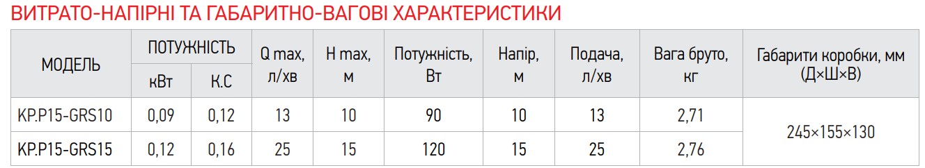 Насос підвищення тиску Koer KP.P15-GRS15 (з гайками, кабелем і вилкою) (KP0255)