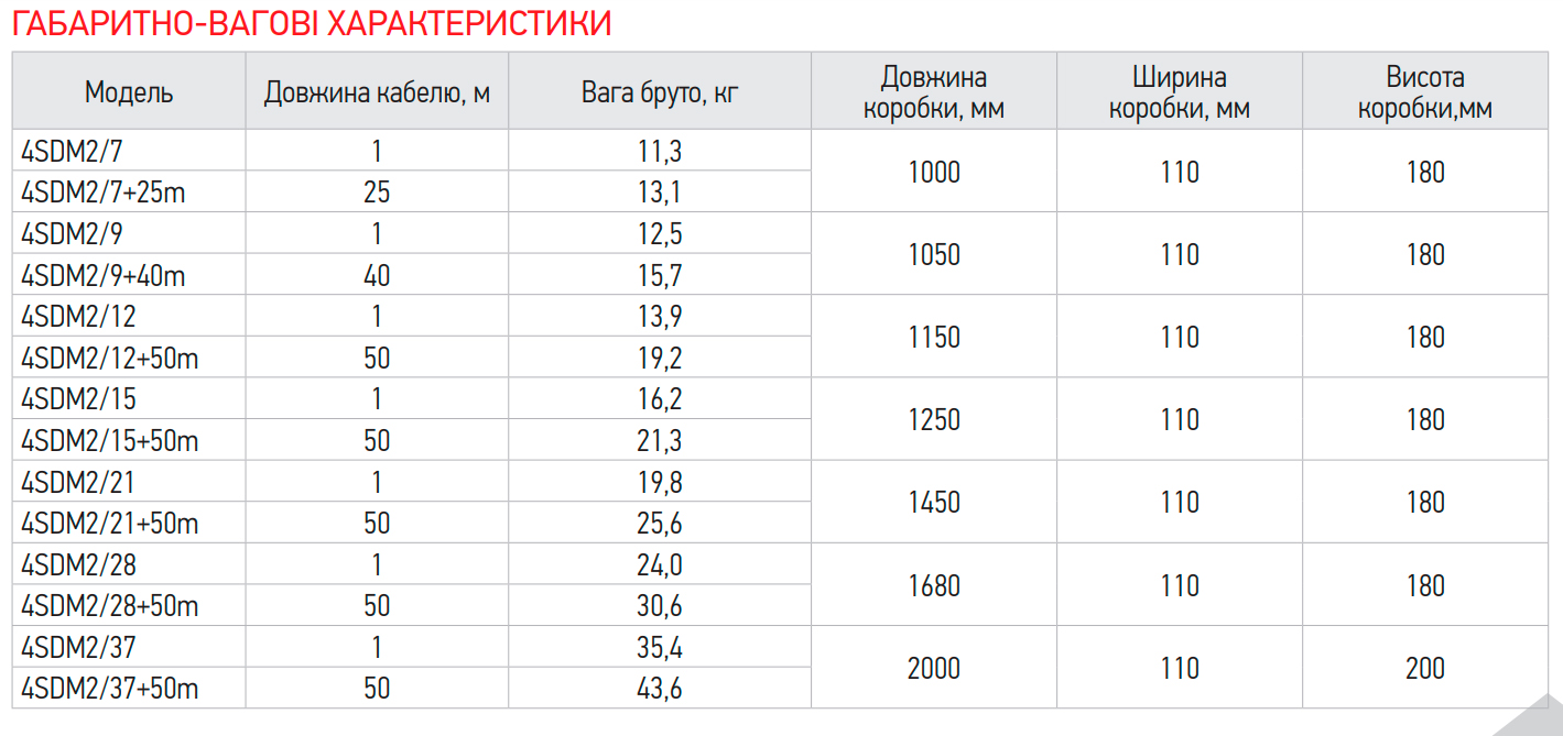 Центробіжний насос Koer 4SDM 2/37 + пульт (KP2632)