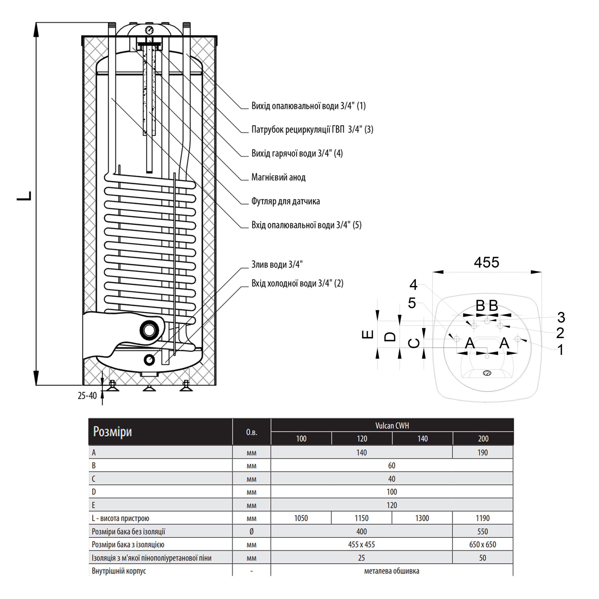 Водонагрівач комбінований Thermo Alliance Vulcan підлоговий  120 л. т.о. 1,2 кв.м верхнього підключення (CWH 12046 14S F)