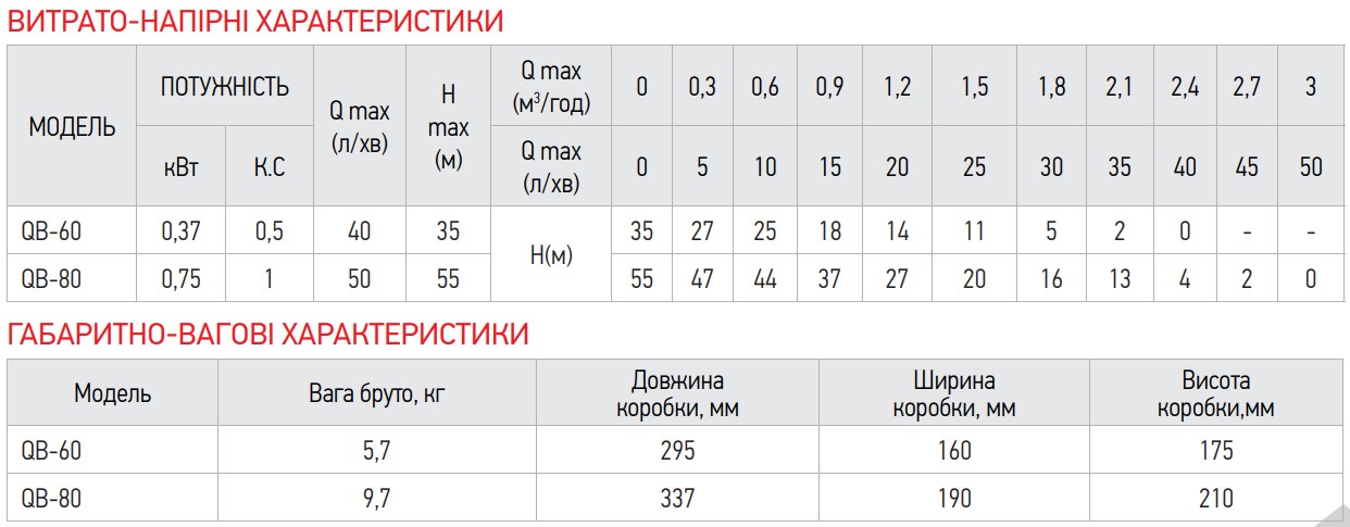 Насос поверхневий вихровий Koer QB-80 (KP2652)