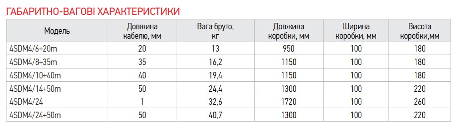 Центробіжний насос Koer 4SDM 4/14 + 50M + пульт (KP2644)