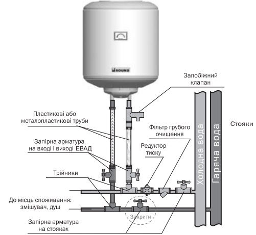 Бойлер ATLANTIC ROUND VMR 100
