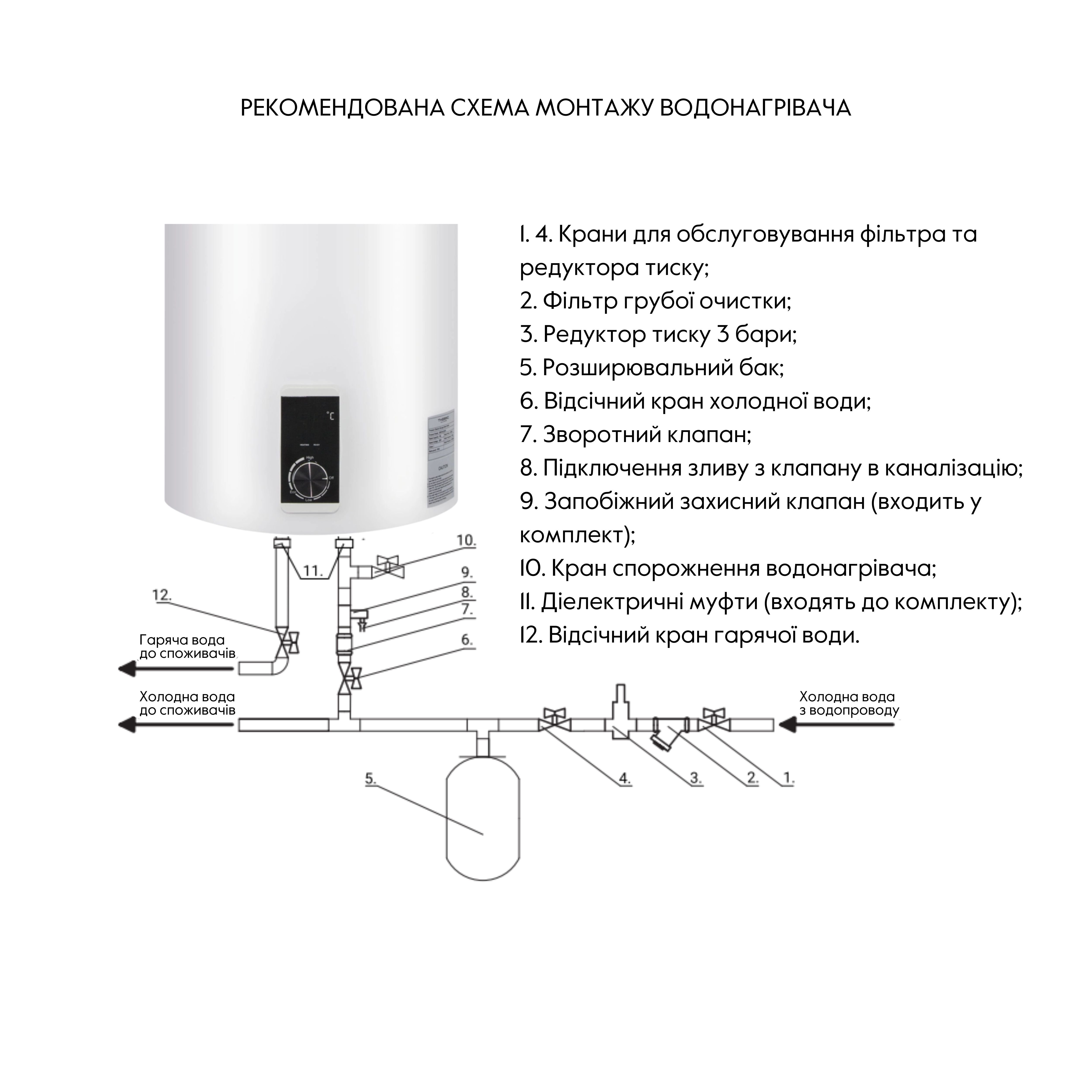 Водонагрівач електричний Thermo Alliance 30 л вертикальний, сухий ТЕН 1,6 кВт D30V16J1(D)K