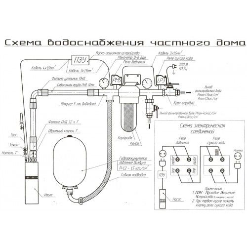 Насос Водолій БЦПЕ 0,5-25У