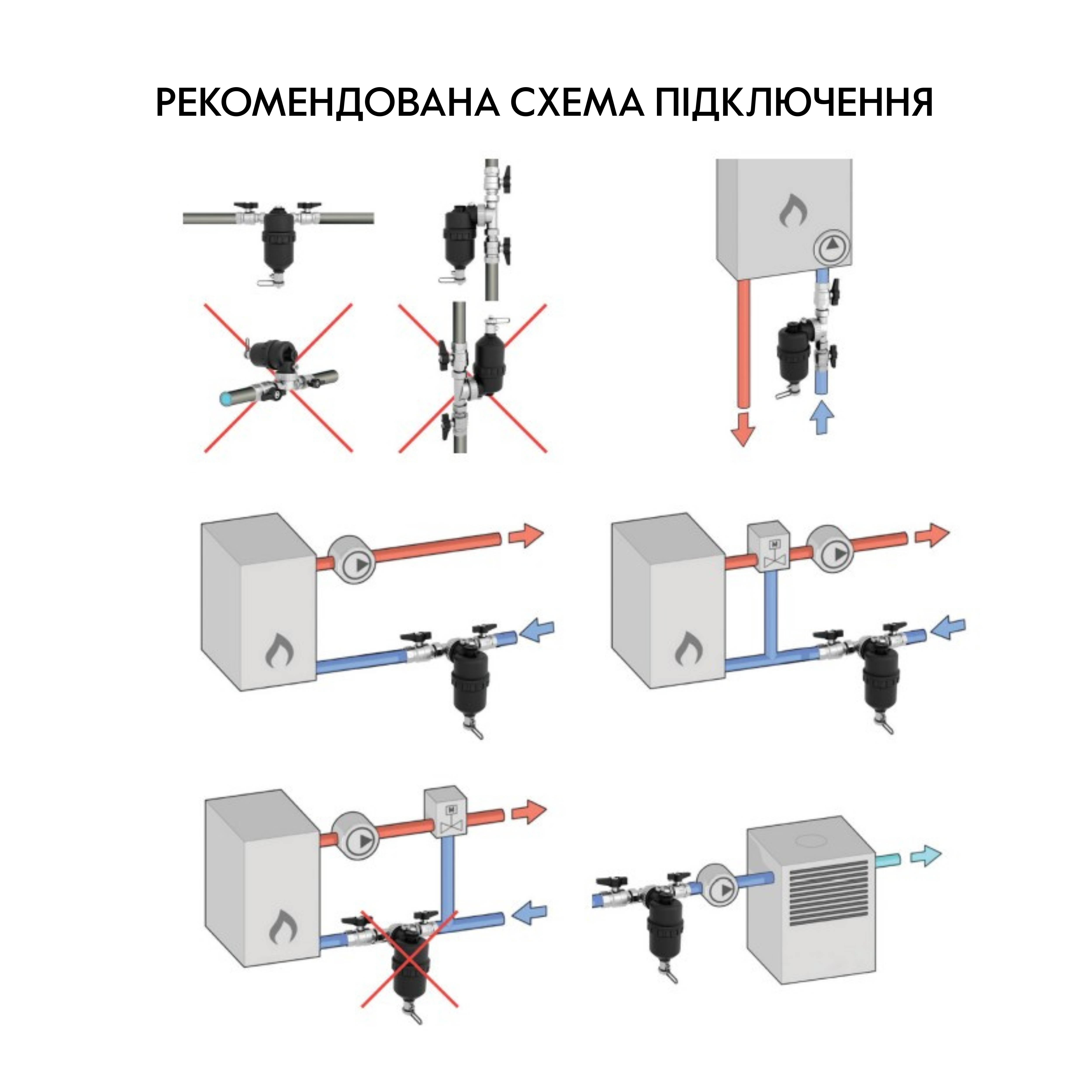 Фільтр-дешламатор Thermo Alliance Forte 3/4", поворотний (магнітний шламоуловлювач) TAF400G20