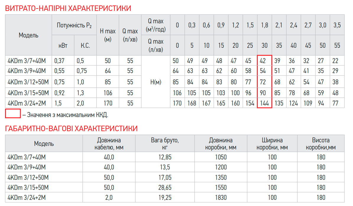 Центробіжний насос Koer 4KDm 3/7+40М 1 1/4" (KP2873)