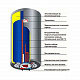 Бойлер ATLANTIC ROUND VMR 100