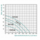 Насос поверхностный центробежный Taifu TCP-130 0,37 кВт