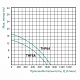 Насос поверхностный центробежный Taifu THF5A 1,5 кВт