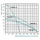 Насос поверхностный центробежный Taifu THF6B-1 1,5 кВт